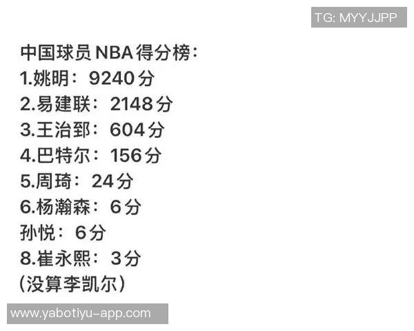 杨瀚森单场贡献9分NBA生涯得分增至18分与周琦差距缩小至6分